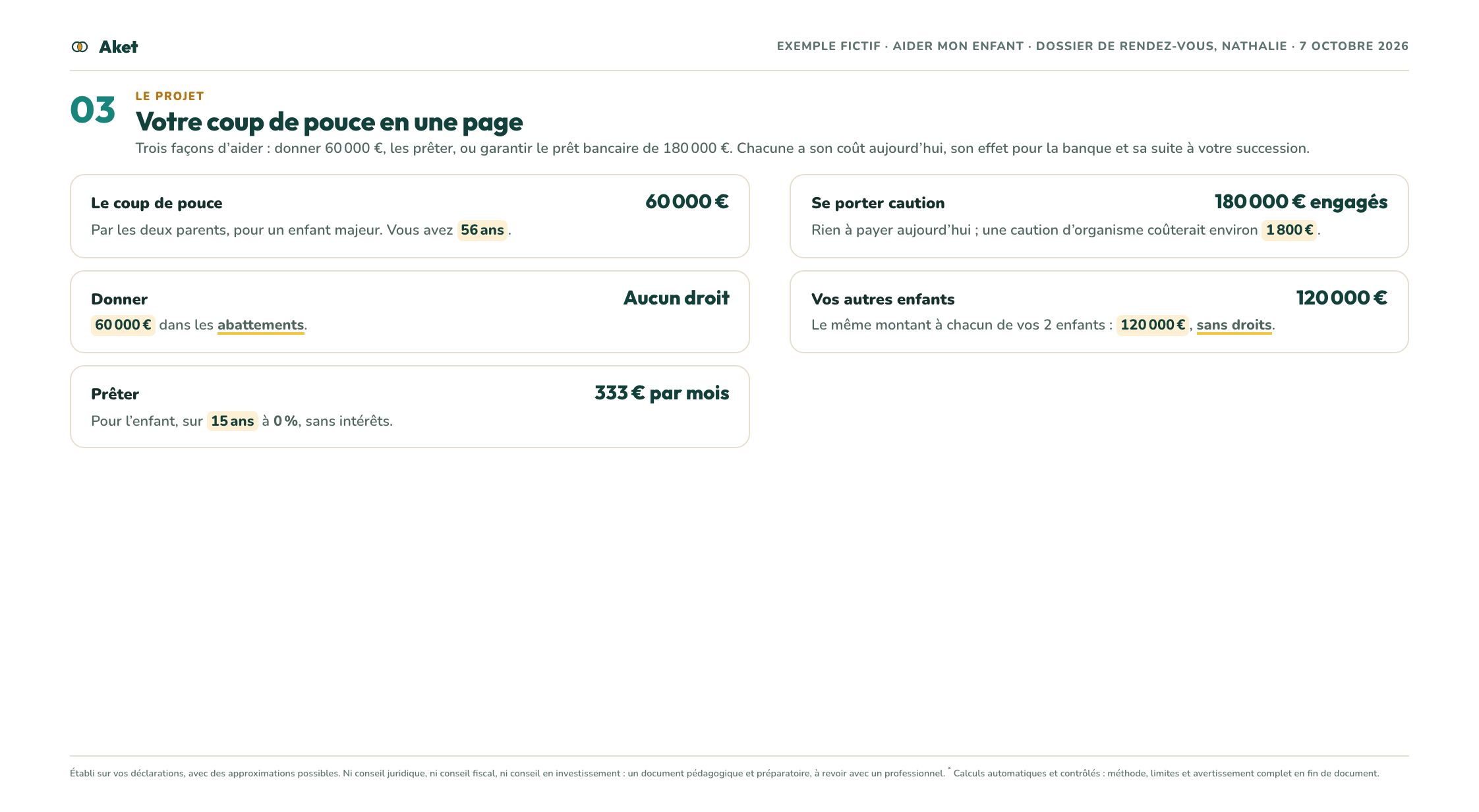 Le dossier d’exemple « Aider mon enfant », page 4 : Le projet : votre coup de pouce en une page