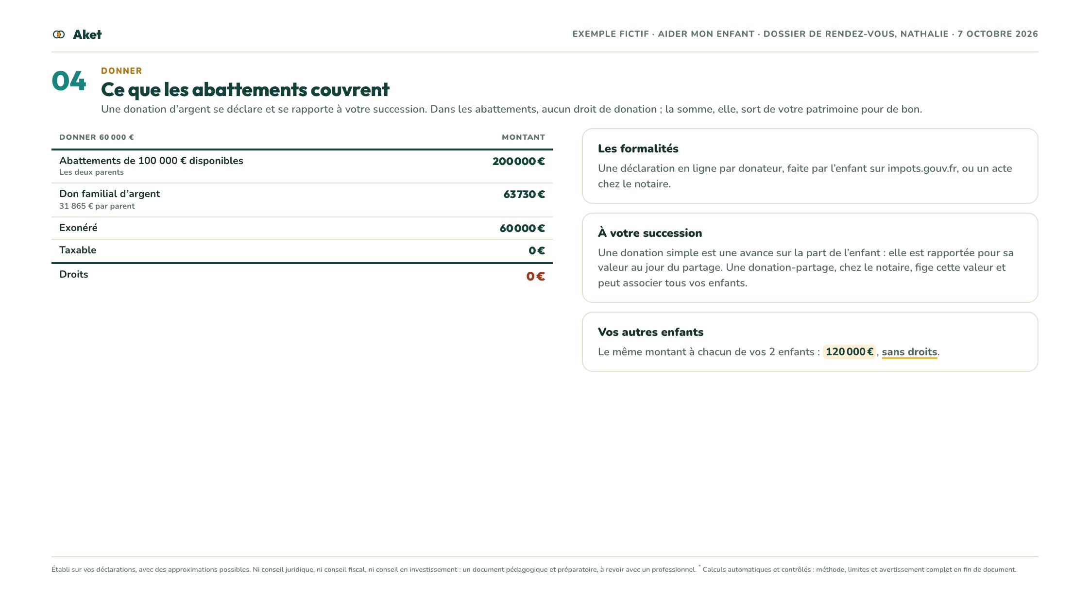 Le dossier d’exemple « Aider mon enfant », page 5 : Donner : ce que les abattements couvrent