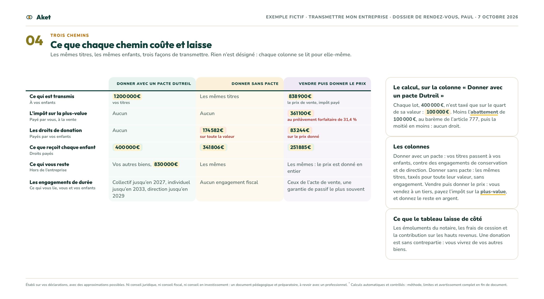Le dossier d’exemple « Transmettre mon entreprise », page 5 : Trois chemins : ce que chaque chemin coûte et laisse