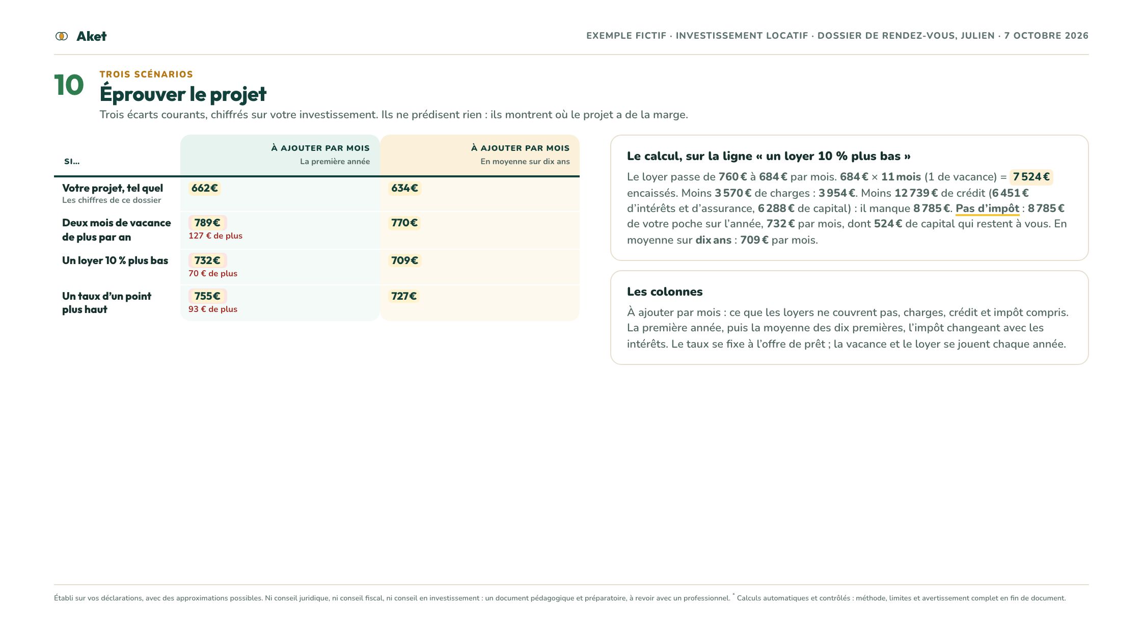 Dossier d’exemple, page 11 : Trois scénarios : éprouver le projet