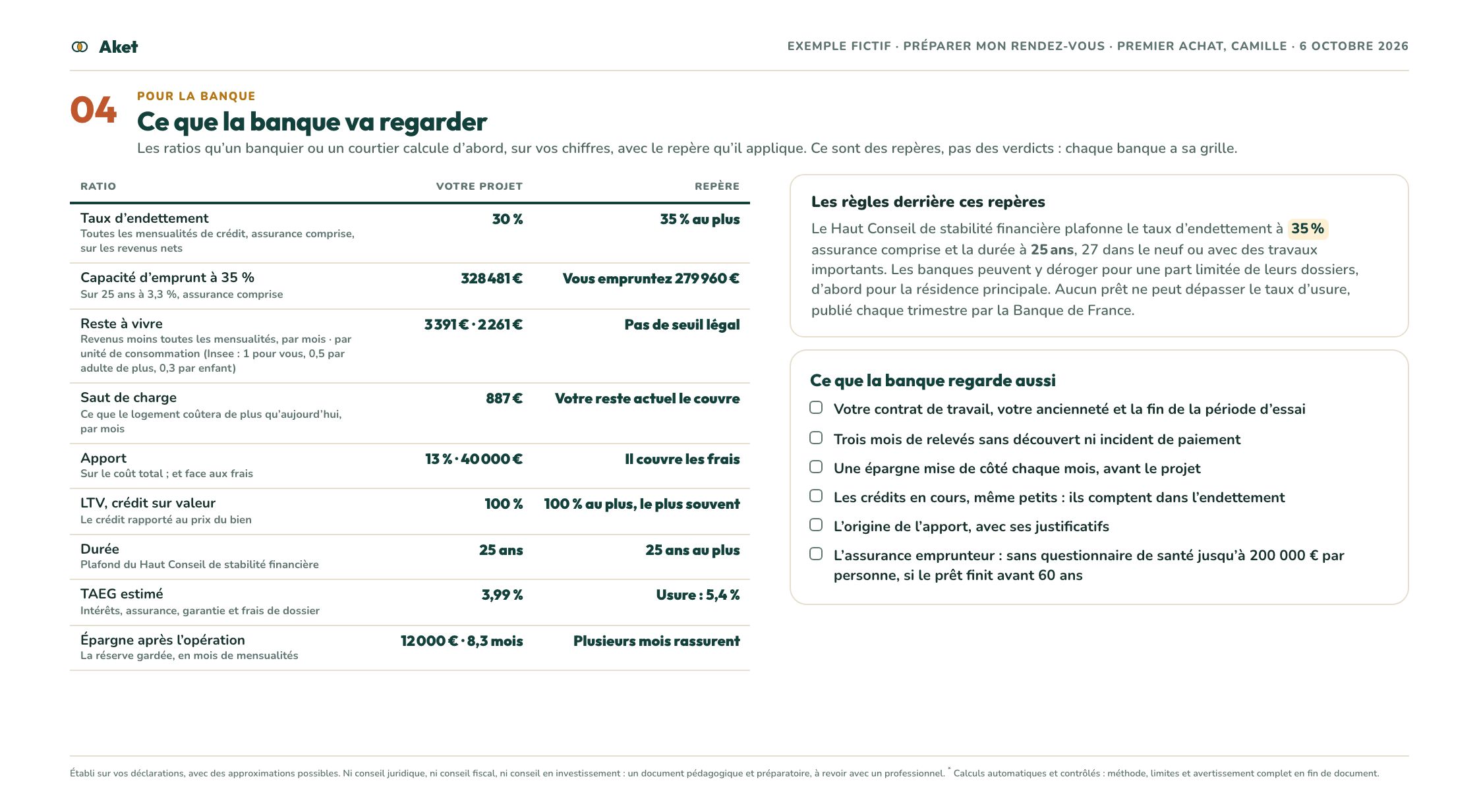 Le dossier d’exemple « Un achat, seul ou à deux », page 5 : Pour la banque : ce que la banque va regarder