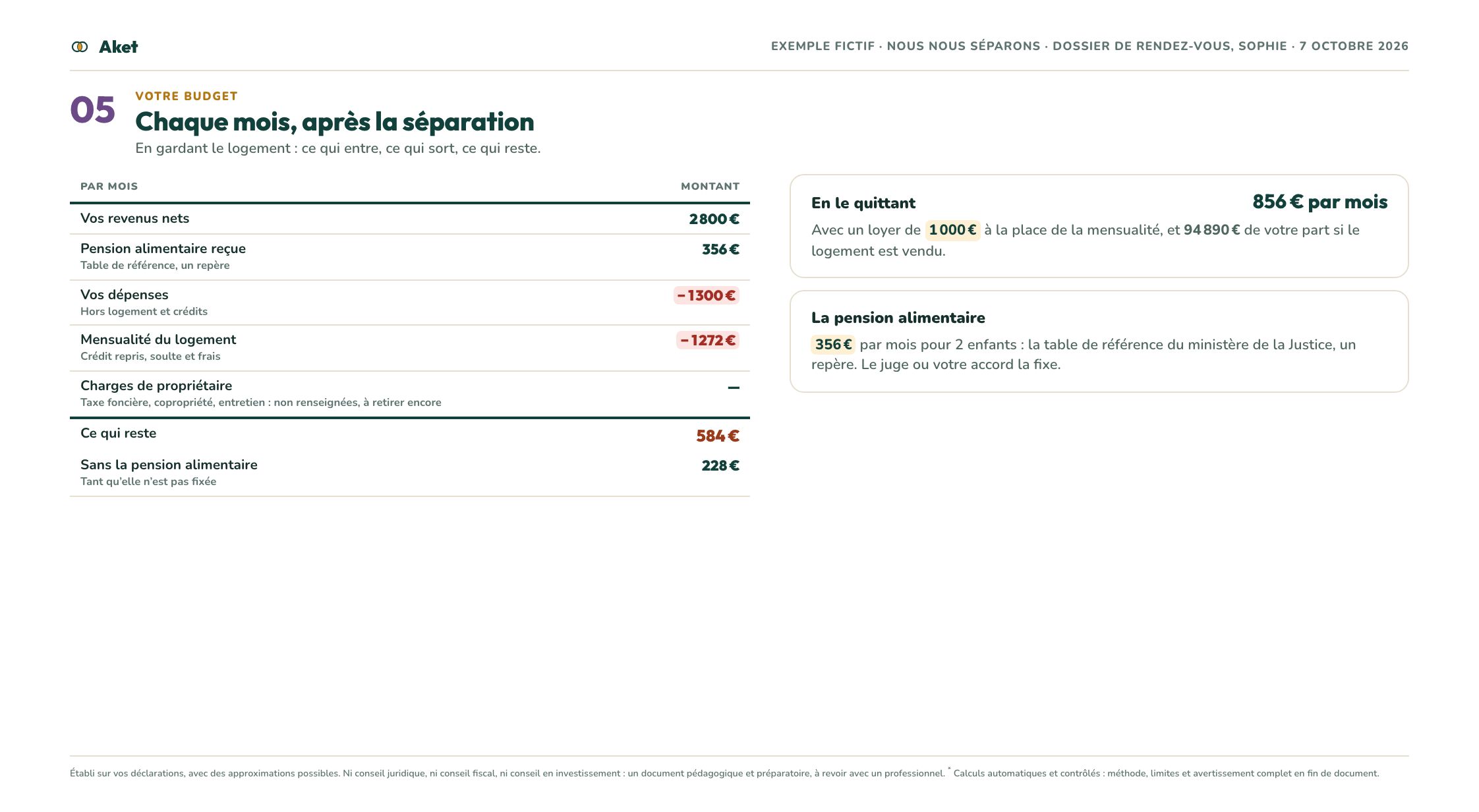 Le dossier d’exemple « Nous nous séparons », page 6 : Votre budget : chaque mois, après la séparation