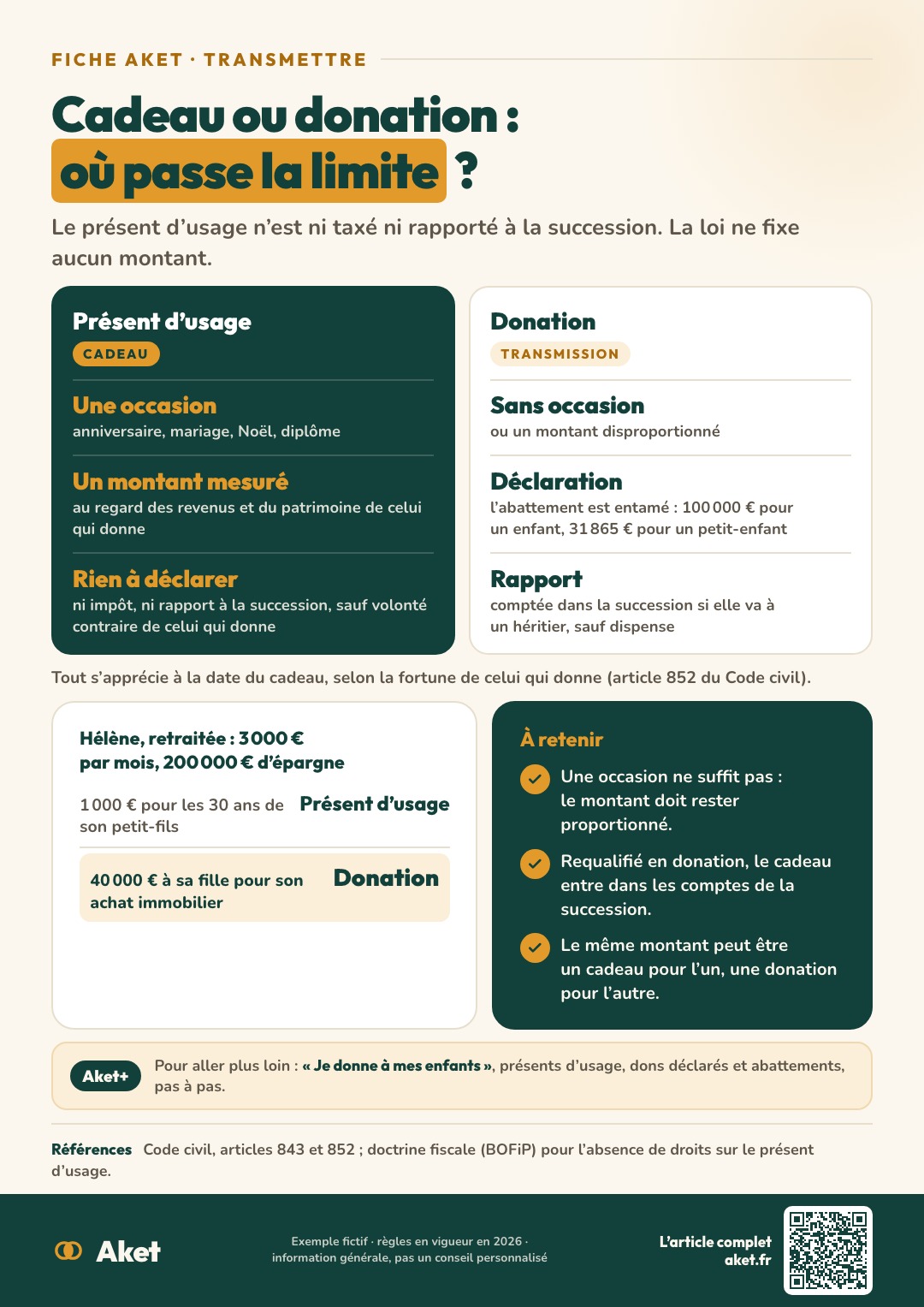 Fiche Aket : Cadeau ou donation : où passe la limite ?