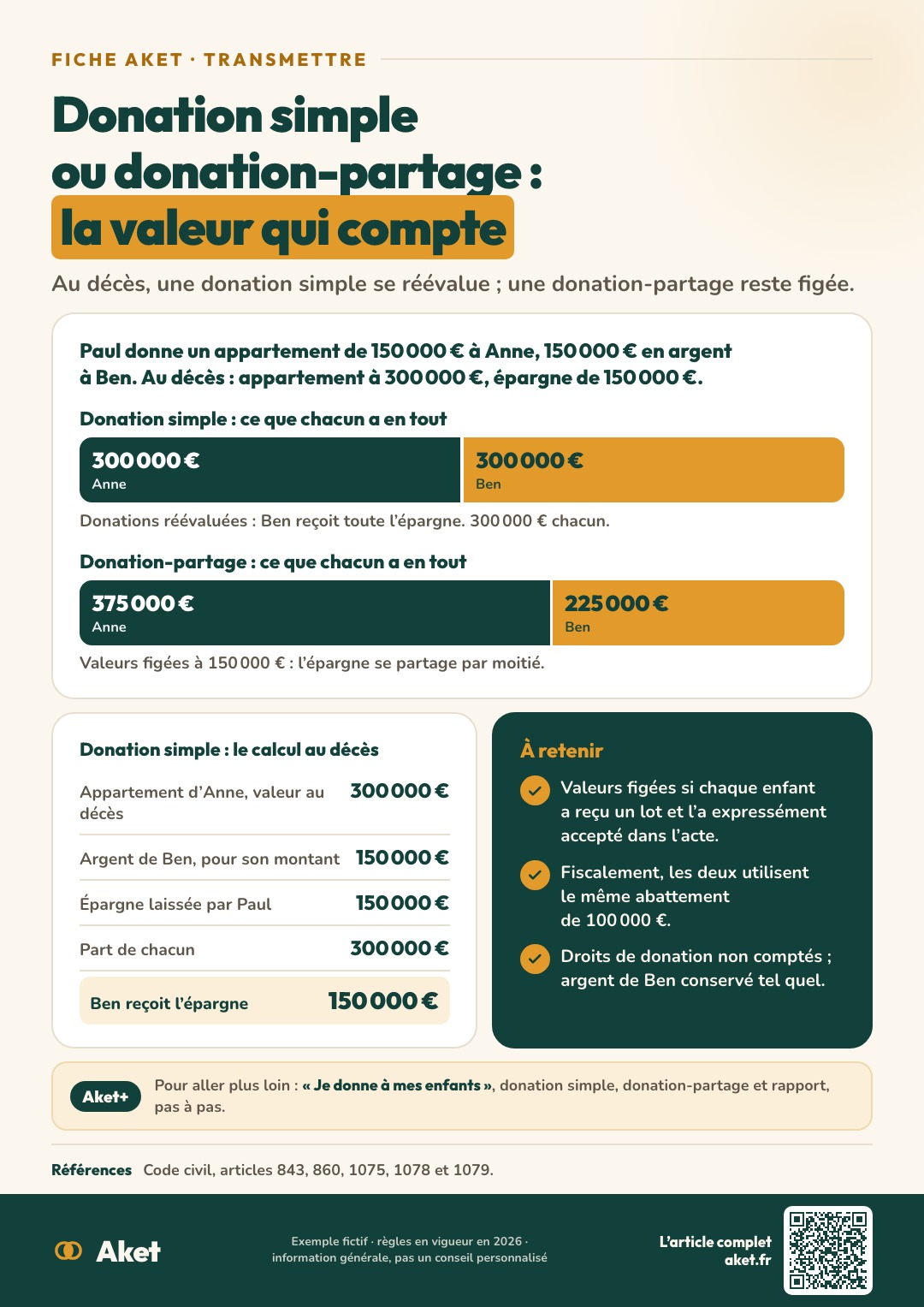 Fiche Aket : Donation simple ou donation-partage : la valeur qui compte