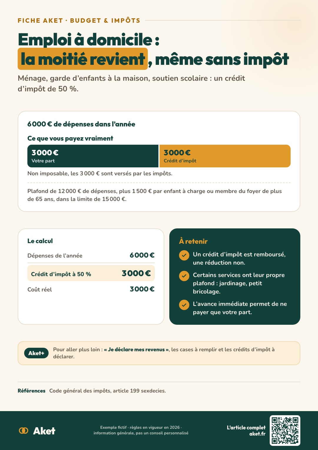 Fiche Aket : Emploi à domicile : la moitié revient, même sans impôt