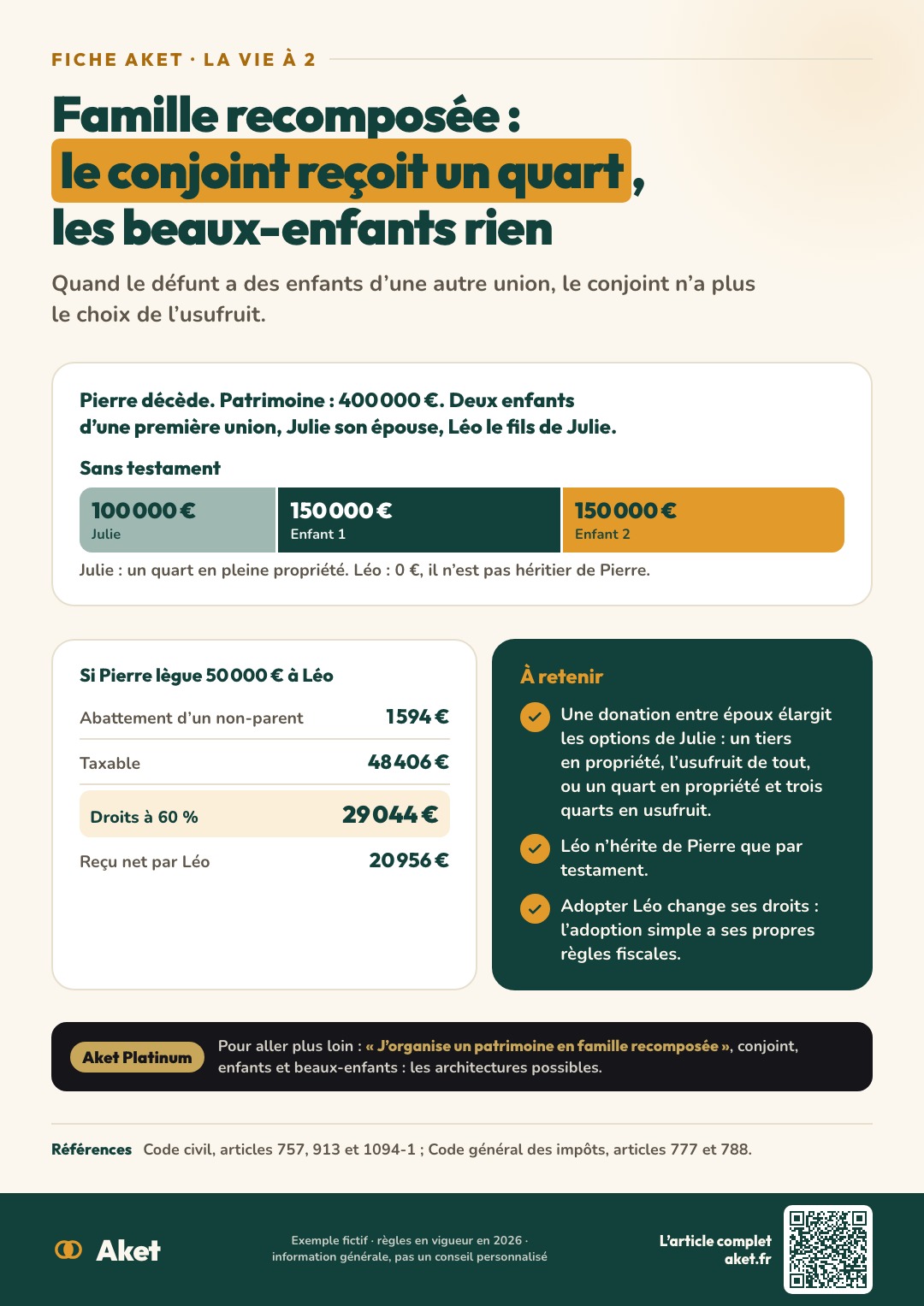 Fiche Aket : Famille recomposée : le conjoint reçoit un quart, les beaux-enfants rien