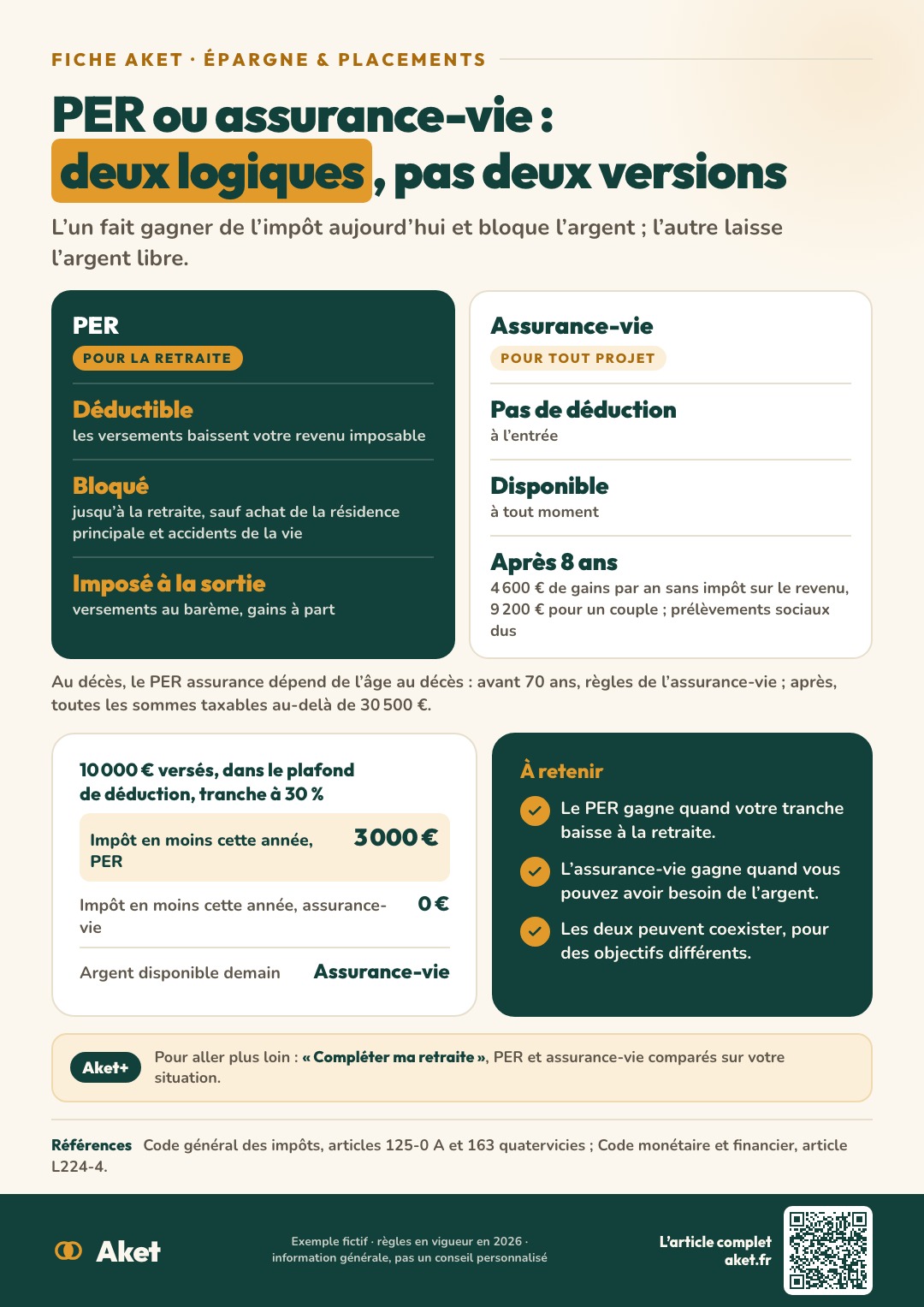 Fiche Aket : PER ou assurance-vie : deux logiques, pas deux versions