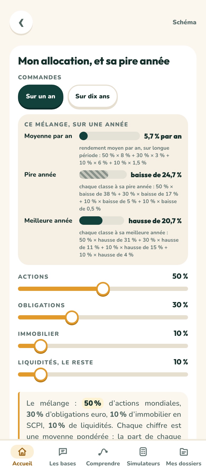 Le schéma « Mon allocation, et sa pire année » : la moyenne, la pire et la meilleure année d’un mélange de placements