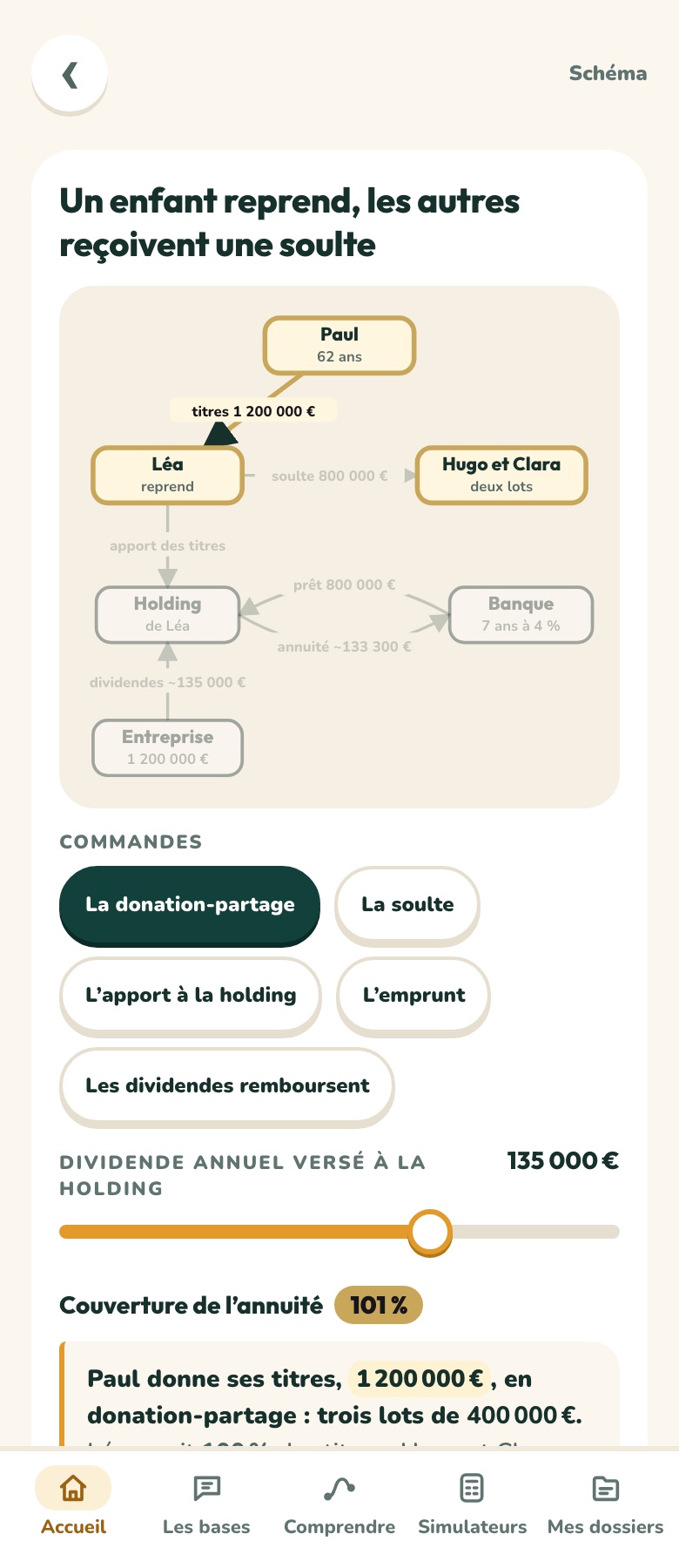 Un schéma à manipuler dans l’application : un enfant reprend l’entreprise, les autres reçoivent une soulte, la holding emprunte et les dividendes remboursent