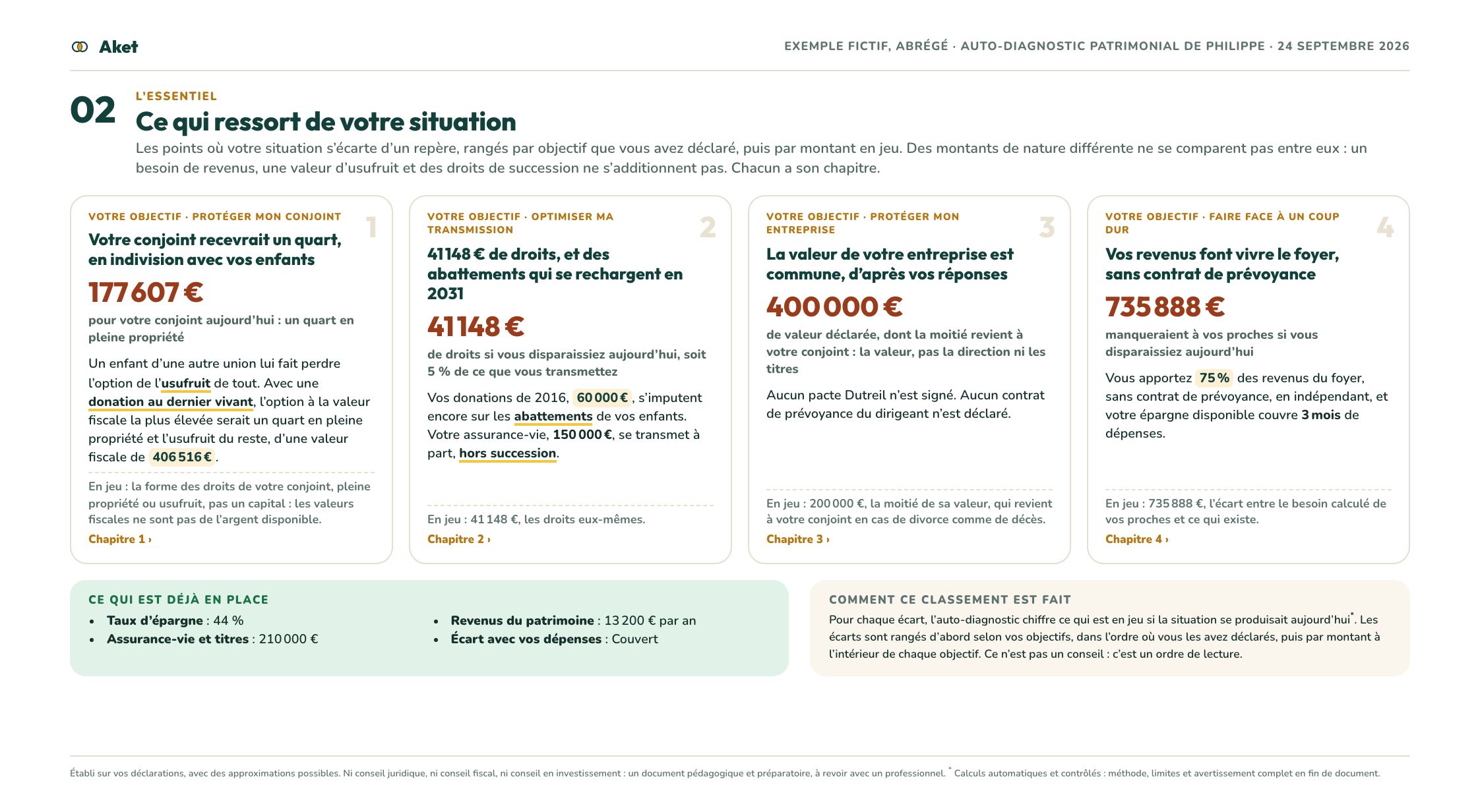 Le rapport d’exemple de Philippe, page 3 : L’essentiel : ce qui ressort de votre situation
