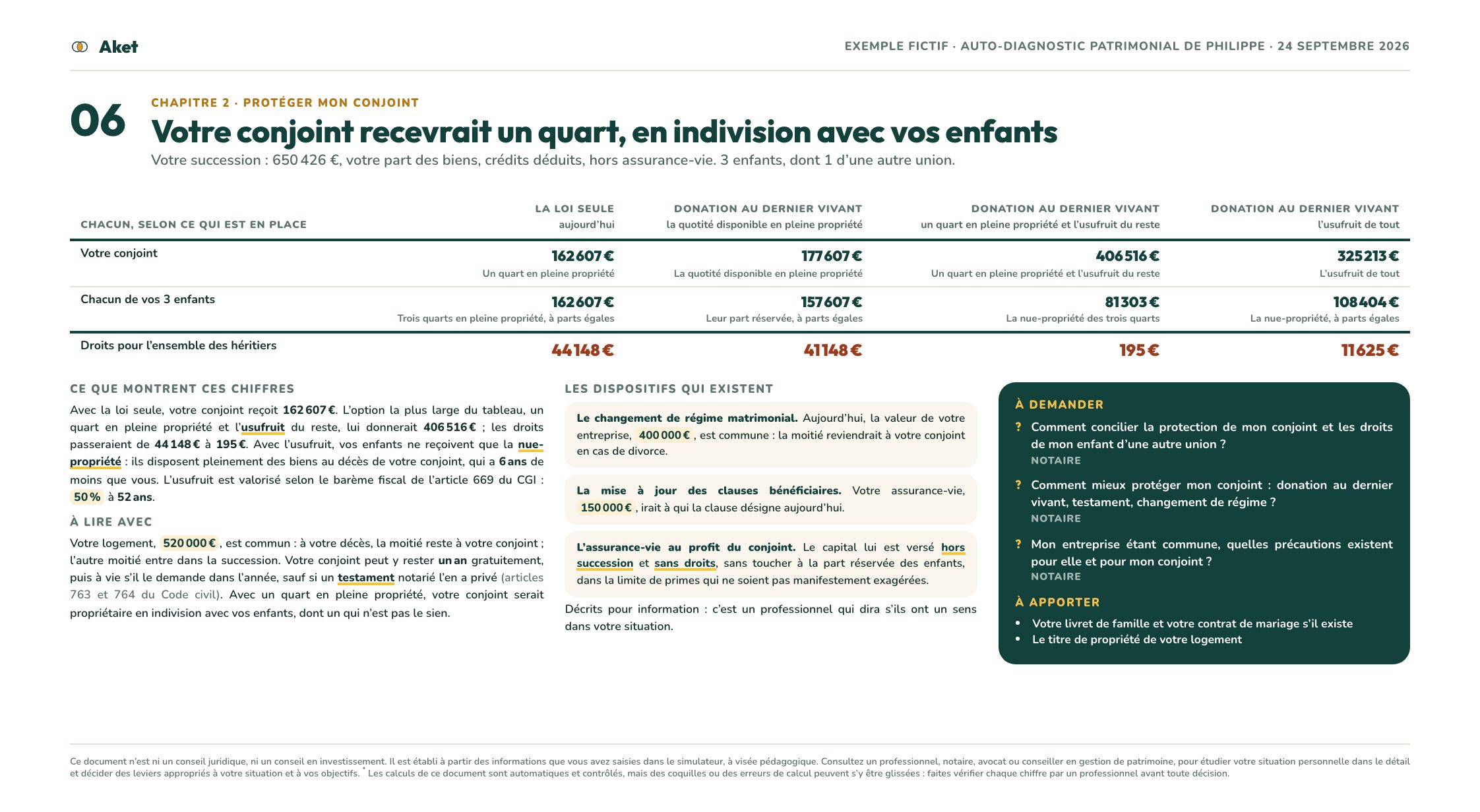 Rapport d’exemple, page 7 : Votre conjoint recevrait un quart, en indivision avec vos enfants